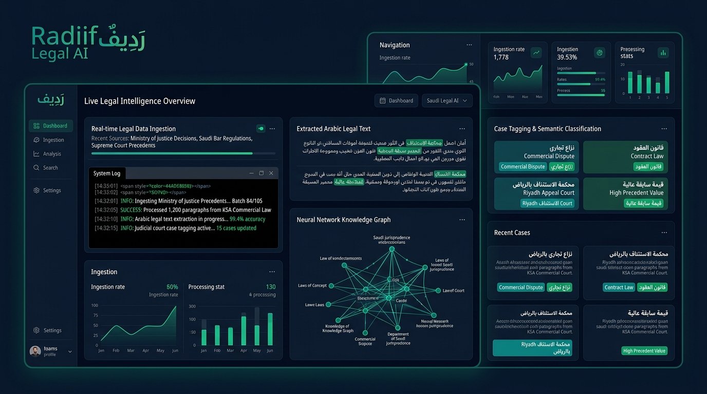 Radiif Legal AI Ingestion Dashboard